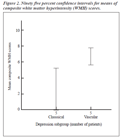 0303 V13N3 p17 figure2
