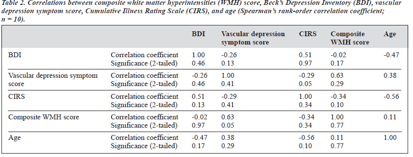 0303 V13N3 p17 table2