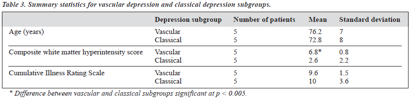 0303 V13N3 p17 table3