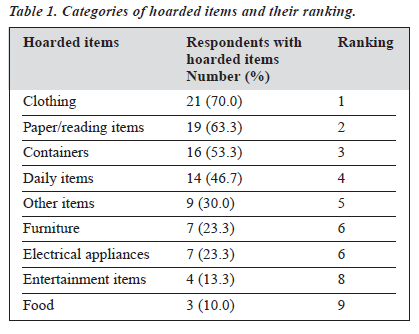 0303 V13N3 p23 table1