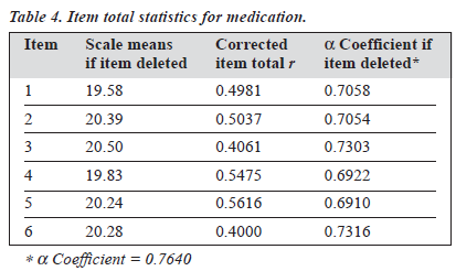 0303 V13N3 p7 table4