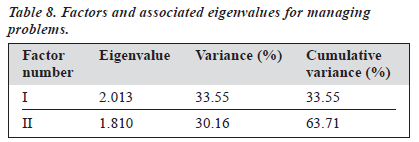 0303 V13N3 p7 table8