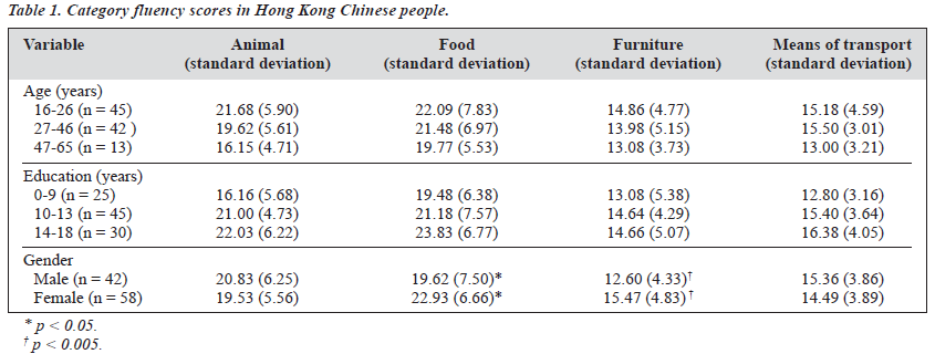 0304 V13N4 p14 f table1