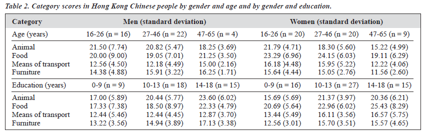 0304 V13N4 p14 f table2