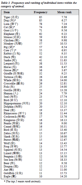 0304 V13N4 p14 f table3