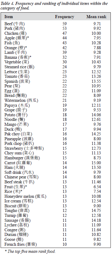 0304 V13N4 p14 f table4