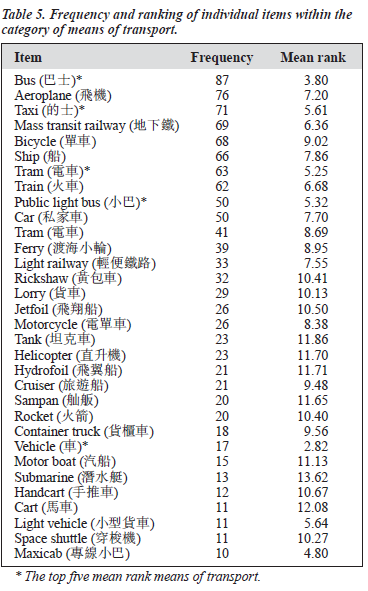 0304 V13N4 p14 f table5