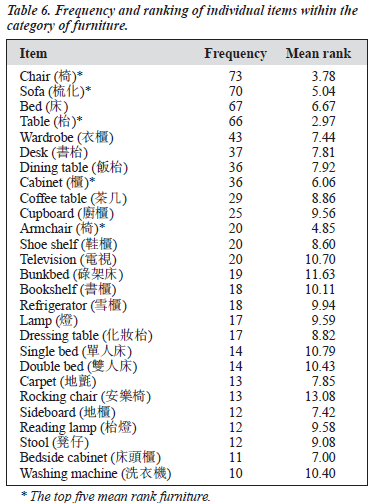 0304 V13N4 p14 f table6