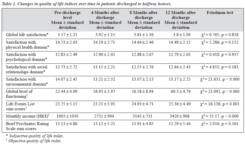 0304 V13N4 p2 table1