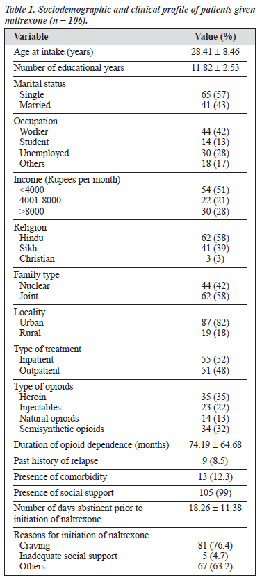 0304 V13N4 p6 table1