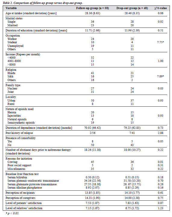 0304 V13N4 p6 table2