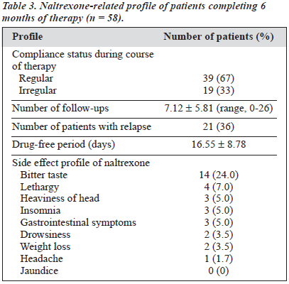 0304 V13N4 p6 table3