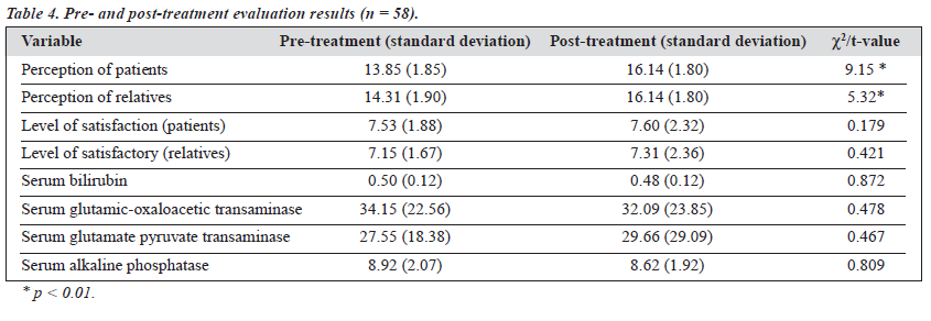 0304 V13N4 p6 table4