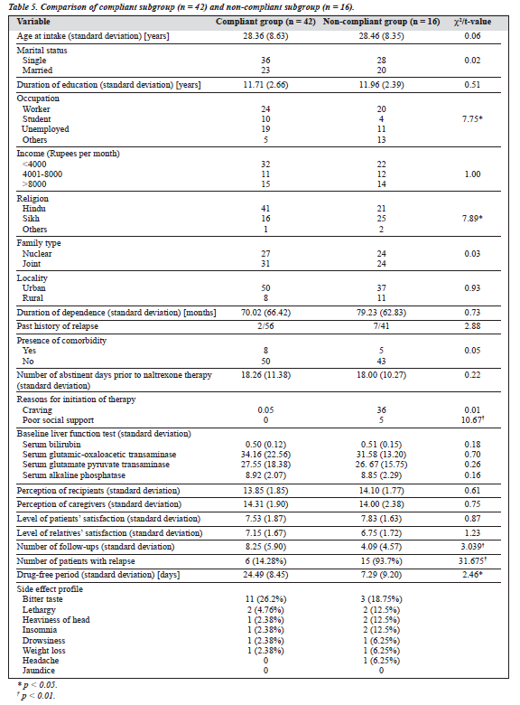0304 V13N4 p6 table5