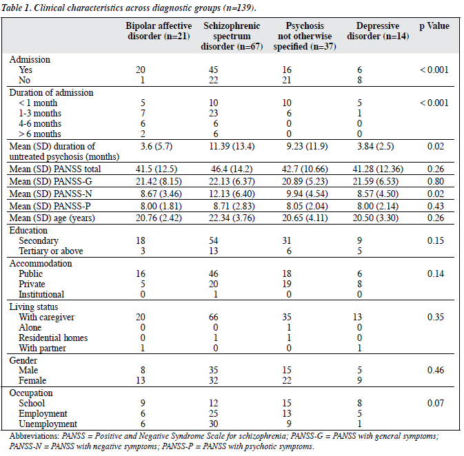 Expressed Emotion In Relative Of Chinese Patients With First Episode Psychosis In Hong Kong 香港華裔思覺失調首發患者家屬的情緒表達性研究