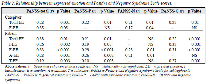 Expressed Emotion In Relative Of Chinese Patients With First Episode Psychosis In Hong Kong 香港華裔思覺失調首發患者家屬的情緒表達性研究