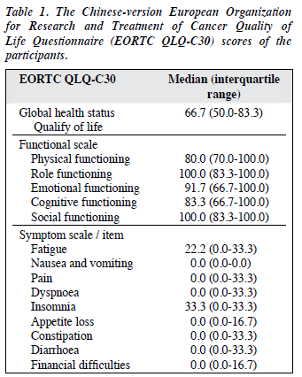 1303 V23N4 p144 Table1