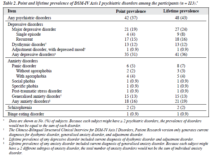 1303 V23N4 p144 Table2