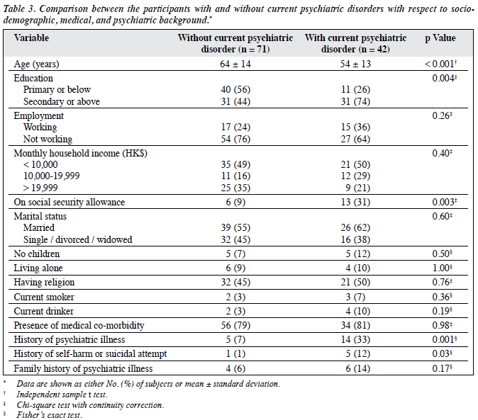 1303 V23N4 p144 Table3