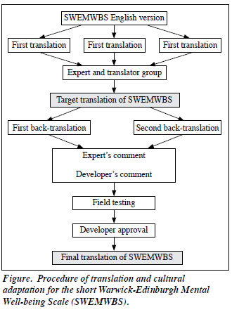 1401 V24N1 p3 Figure1