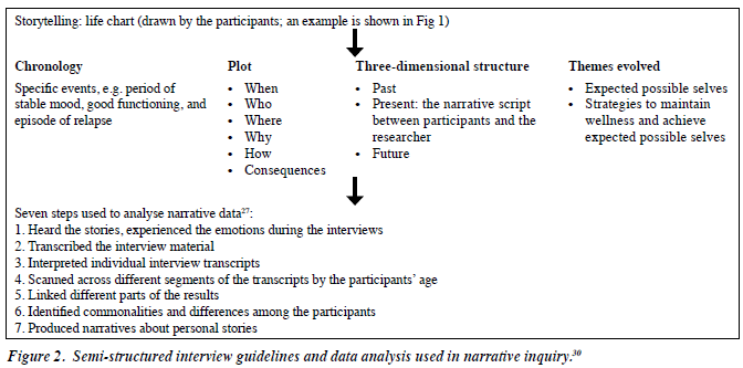1403 V24N3 p117 Figure2