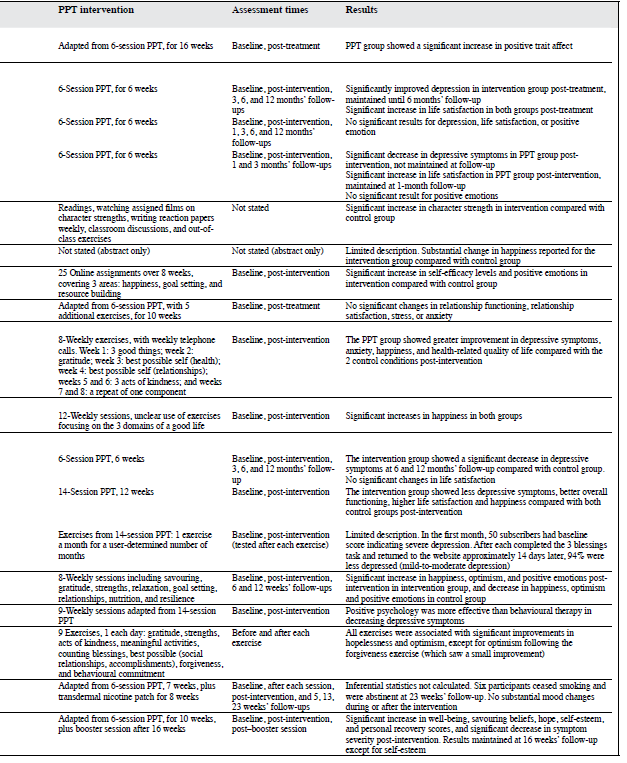 1403 V24N3 p95 Table1.5