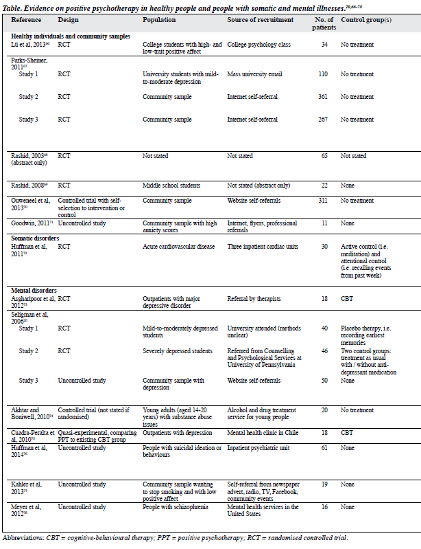 1403 V24N3 p95 Table1