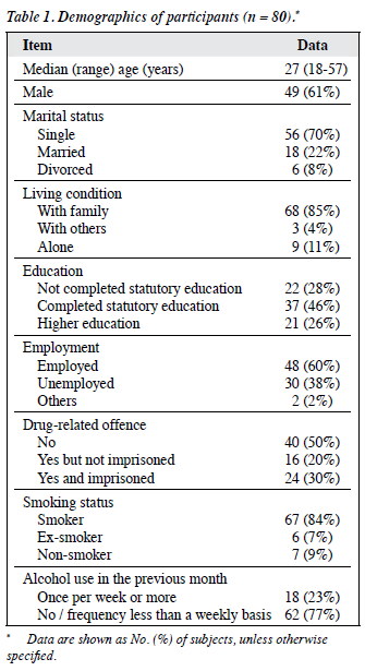 1404 V24N4 p156 Table1