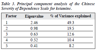 1404 V24N4 p156 Table3