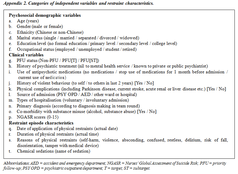 1502 V25N2 p47 Appendix2