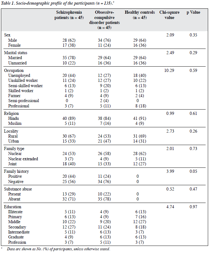 1502 V25N2 p64 Table1