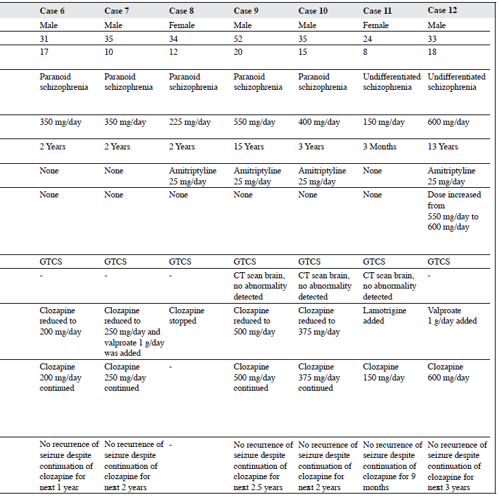 1502 V25N2 p73 Table1.5