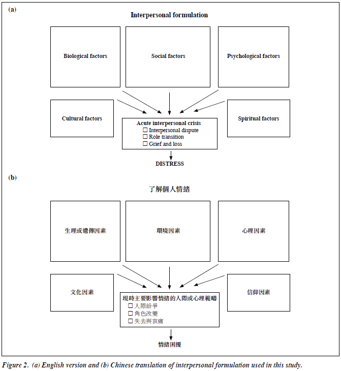 1502 V25N2 p88 Figure2