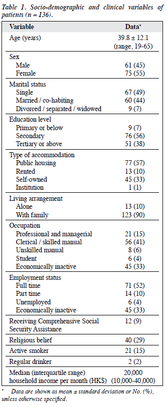 1503 V25N3 p128 Table1