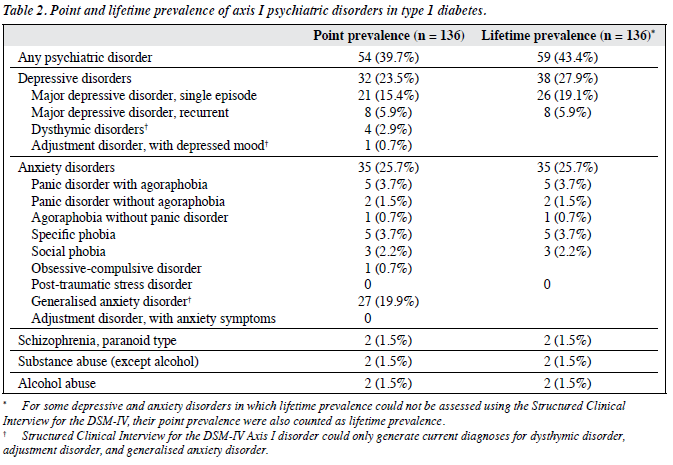 1503 V25N3 p128 Table2