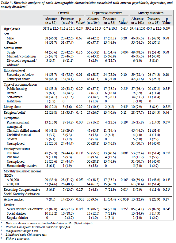 1503 V25N3 p128 Table3