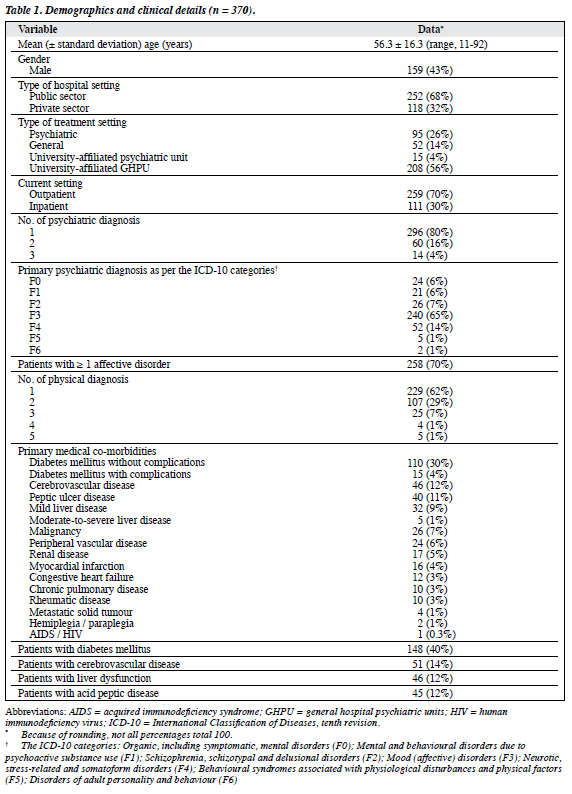 1503 V25N3 p99 Letter to Editor Table1