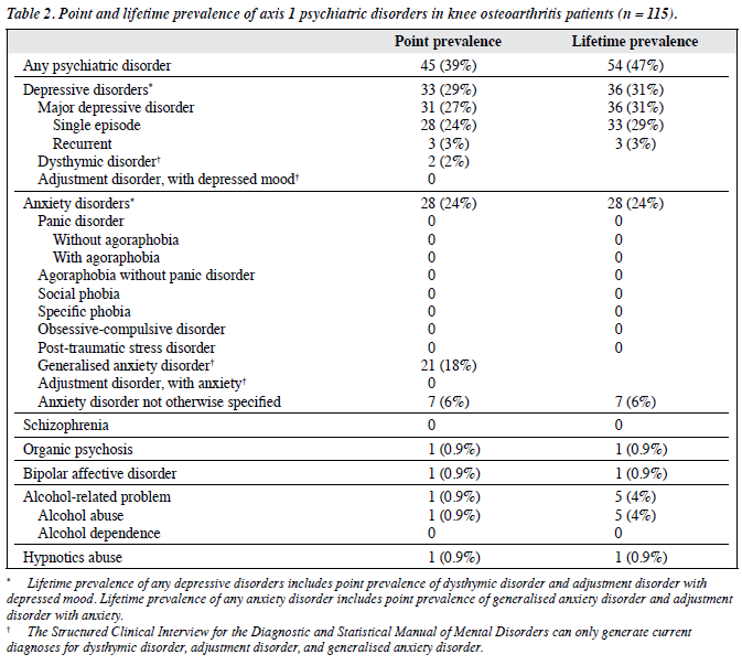 1504 V25N4 p150 Table2