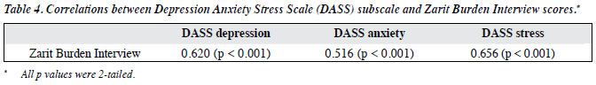 1504 V25N4 p159 Table4