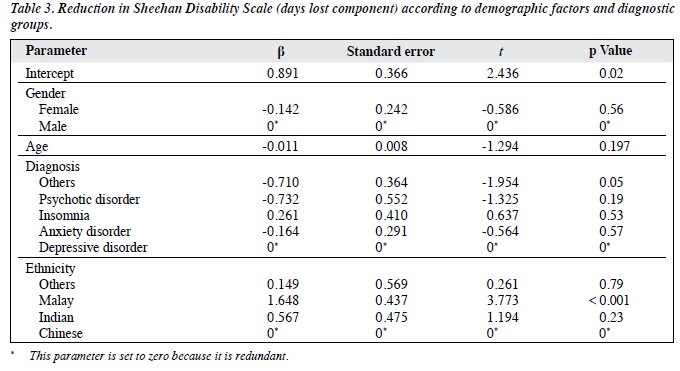 1504 V25N4 p168 Table3