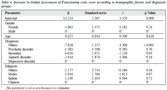 1504 V25N4 p168 Table4